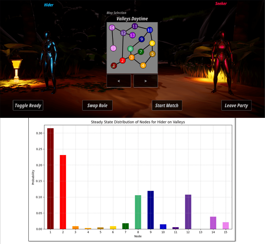 Red/Blue Video Game for Attack and Defense Analysis Based on the Seekers Dilemma